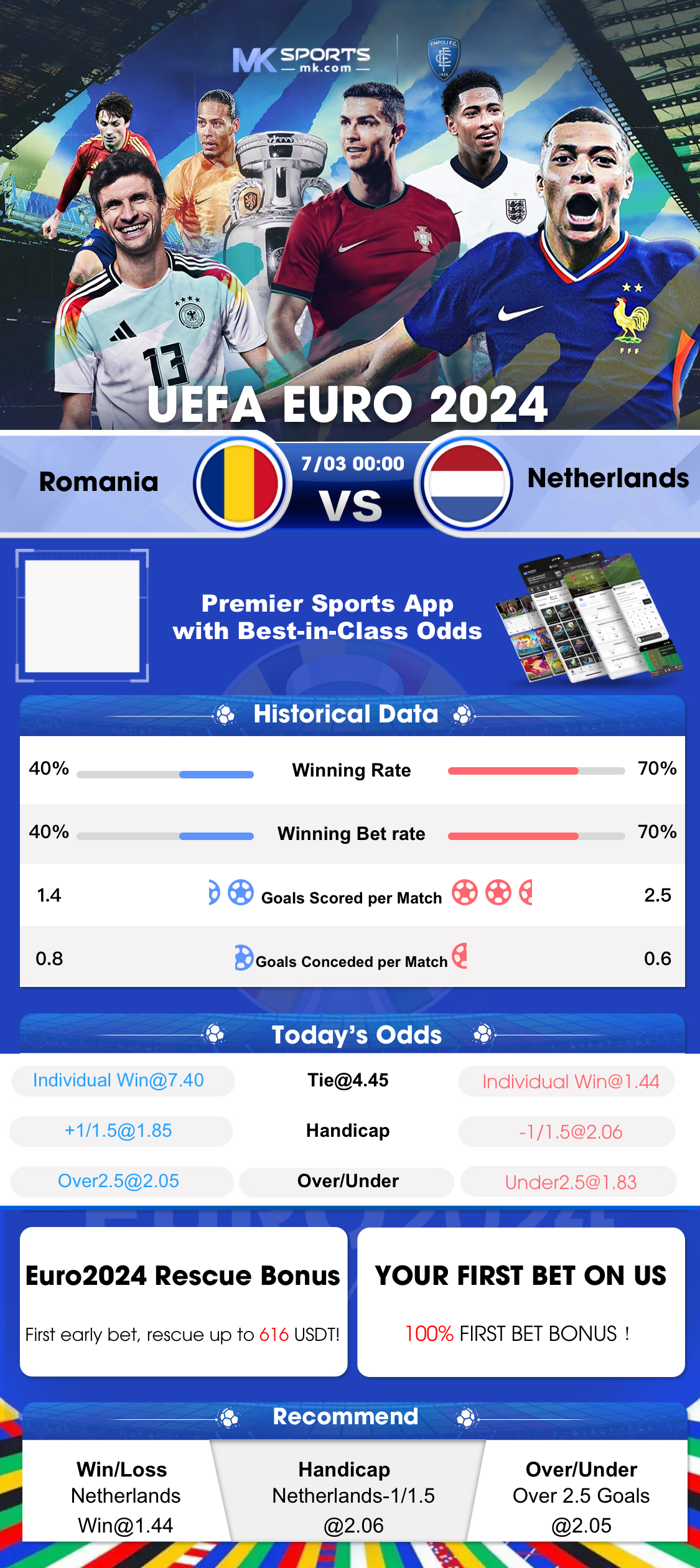 England vs Spain LIVE commentary: Euro 2024 final kick-off time